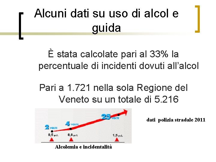 Alcuni dati su uso di alcol e guida È stata calcolate pari al 33%