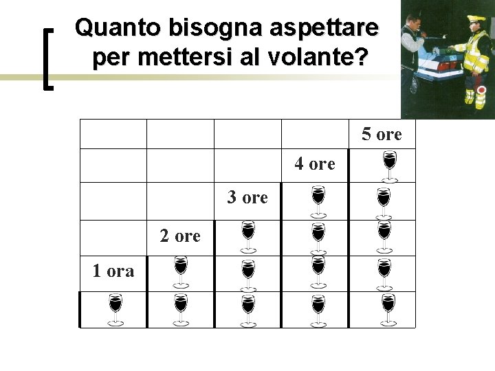 Quanto bisogna aspettare per mettersi al volante? 5 ore 4 ore 3 ore 2
