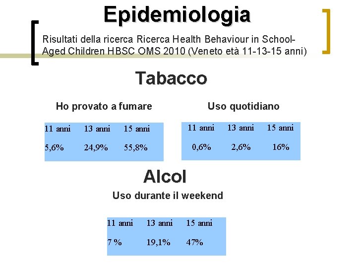 Epidemiologia Risultati della ricerca Ricerca Health Behaviour in School. Aged Children HBSC OMS 2010