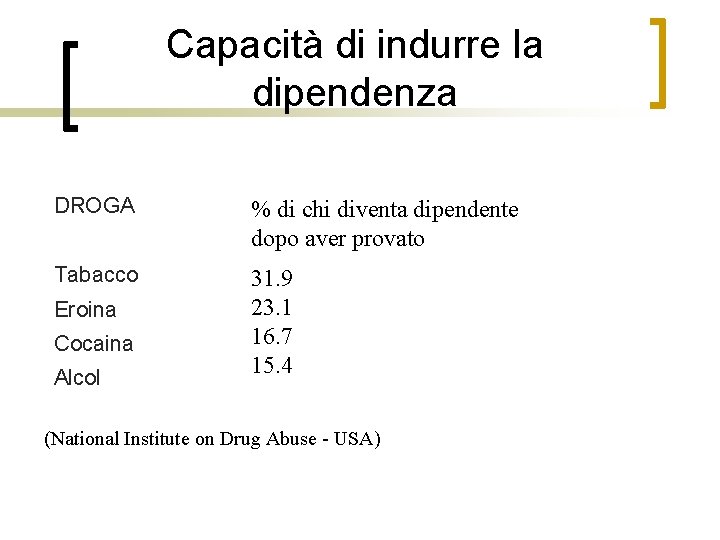 Capacità di indurre la dipendenza DROGA % di chi diventa dipendente dopo aver provato