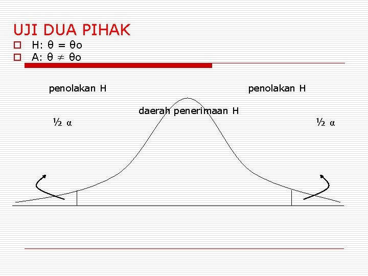 UJI DUA PIHAK o H: θ = θo o A: θ ≠ θo penolakan