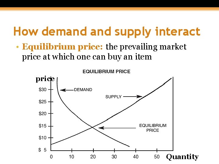 How demand supply interact • Equilibrium price: the prevailing market price at which one