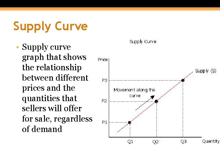 Supply Curve • Supply curve graph that shows the relationship between different prices and