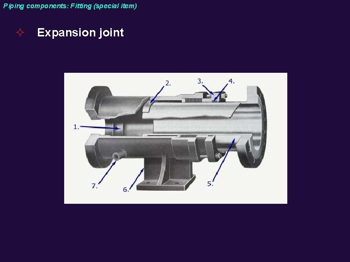 Piping components: Fitting (special item) ² Expansion joint 
