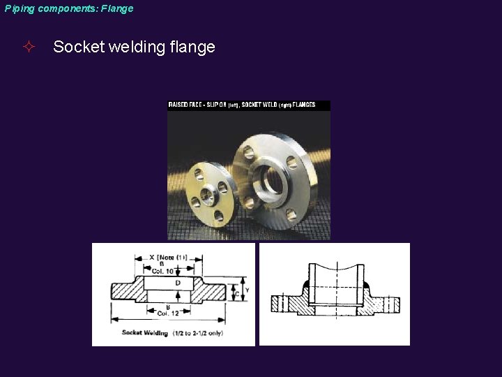 Piping components: Flange ² Socket welding flange 
