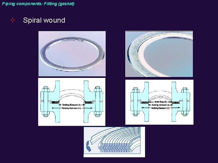 Piping components: Fitting (gasket) ² Spiral wound 