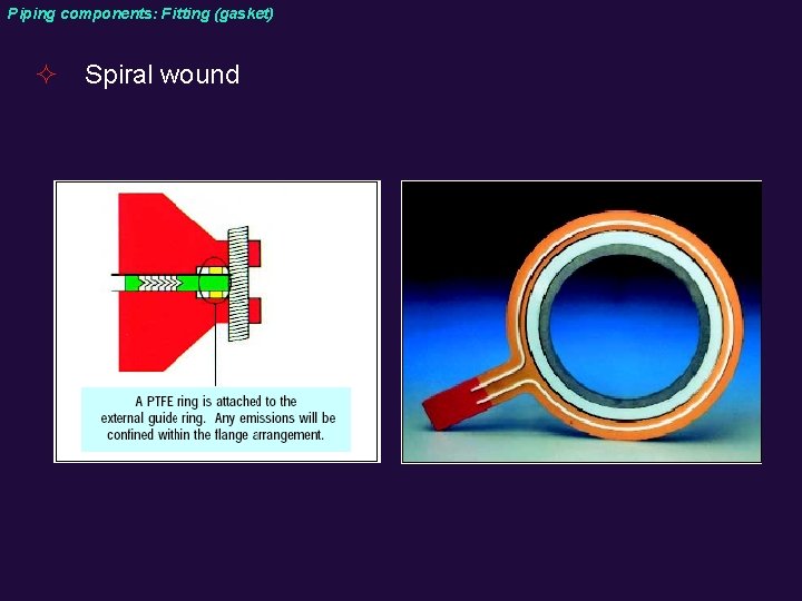 Piping components: Fitting (gasket) ² Spiral wound 