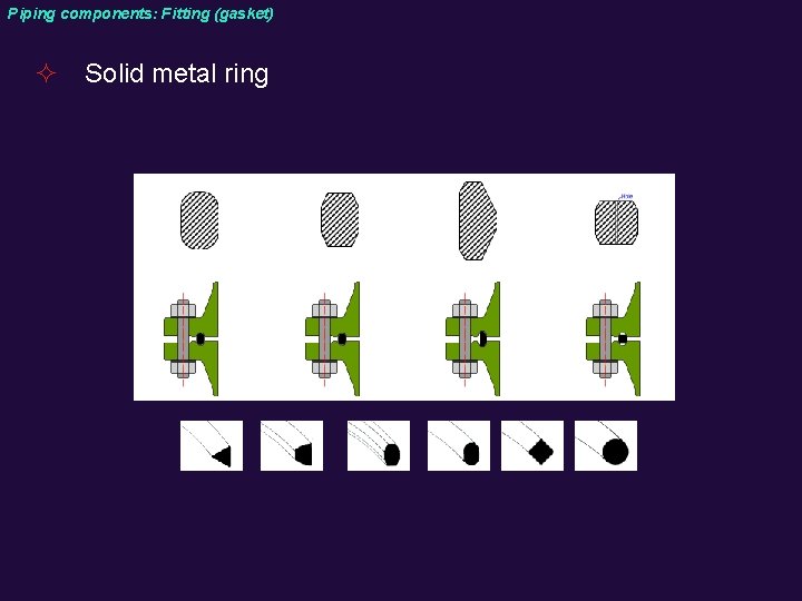Piping components: Fitting (gasket) ² Solid metal ring 