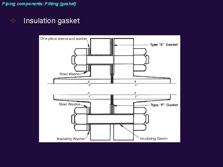 Piping components: Fitting (gasket) ² Insulation gasket 