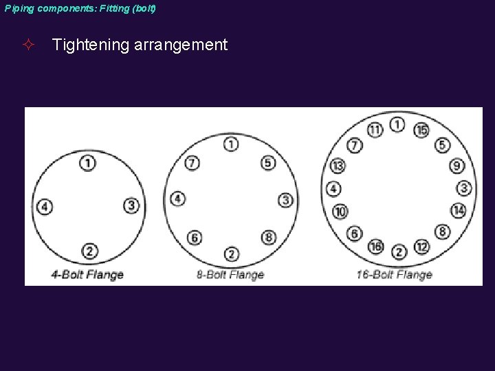 Piping components: Fitting (bolt) ² Tightening arrangement 
