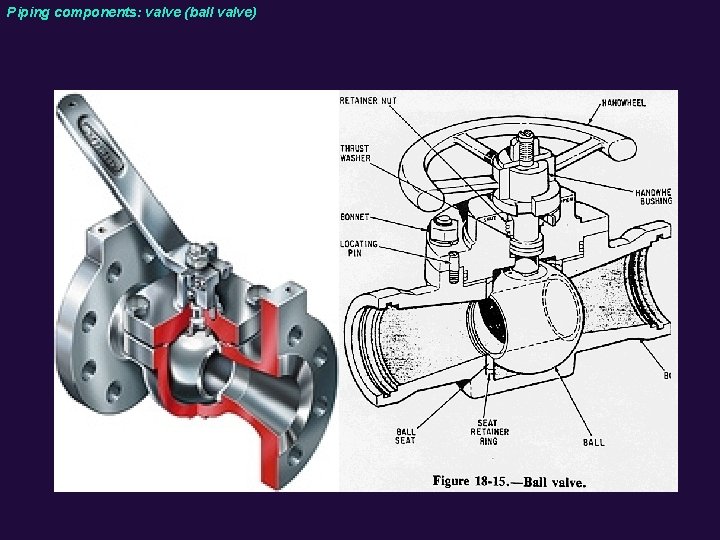 Piping components: valve (ball valve) 