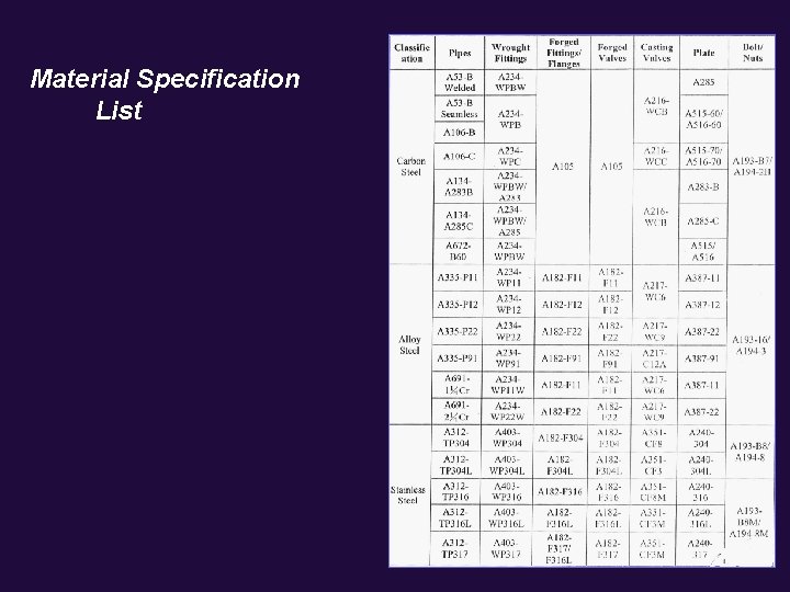 Material Specification List 
