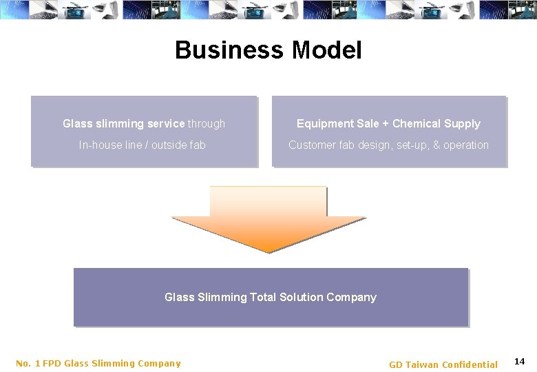 Business Model Glass slimming service through Equipment Sale + Chemical Supply In-house line /