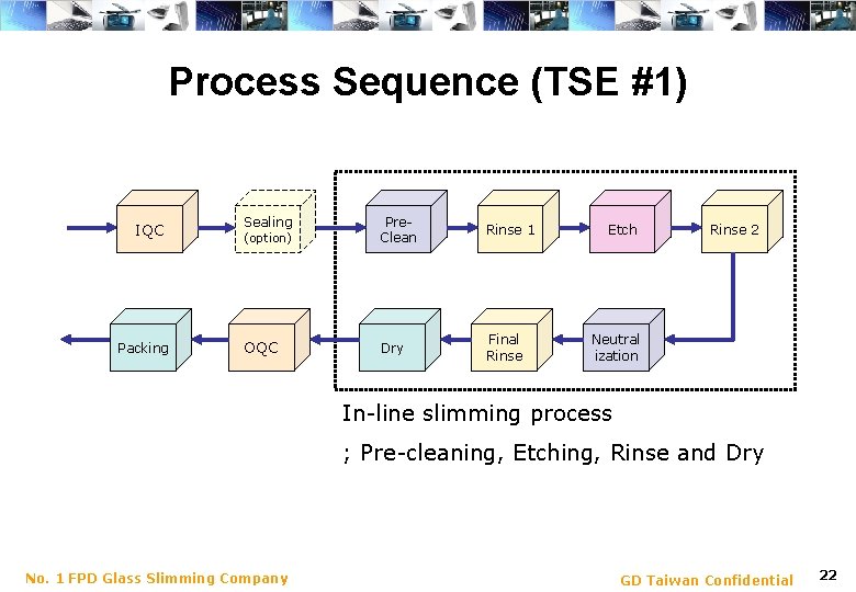 Process Sequence (TSE #1) IQC Packing Sealing (option) Pre. Clean Rinse 1 OQC Dry