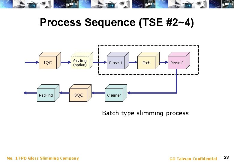 Process Sequence (TSE #2~4) IQC Packing Sealing (option) OQC Rinse 1 Etch Rinse 2