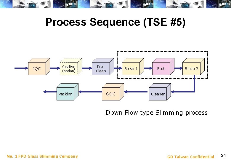 Process Sequence (TSE #5) IQC Sealing (option) Packing Pre. Clean Rinse 1 OQC Etch