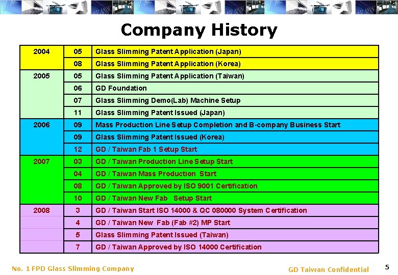 Company History 2004 05 Glass Slimming Patent Application (Japan) 　 08 Glass Slimming Patent