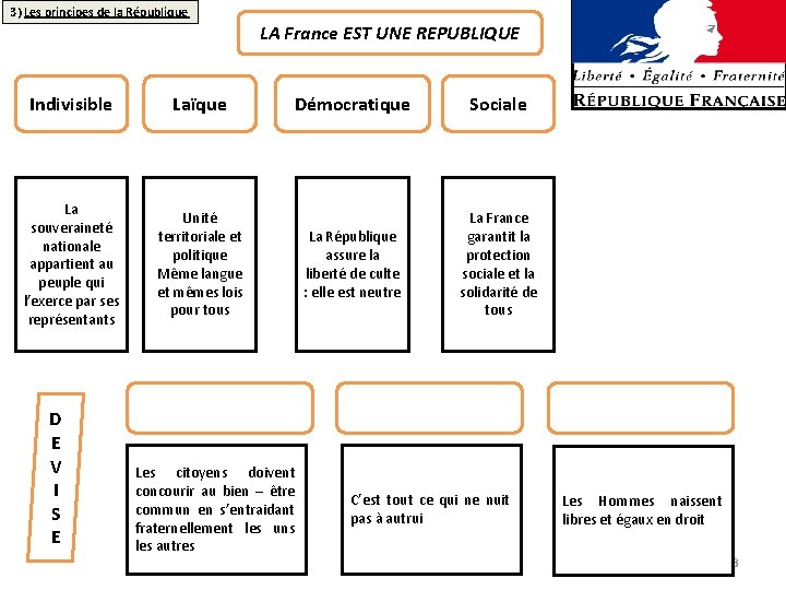EMC 1 La Rpublique et la citoyennet THEME