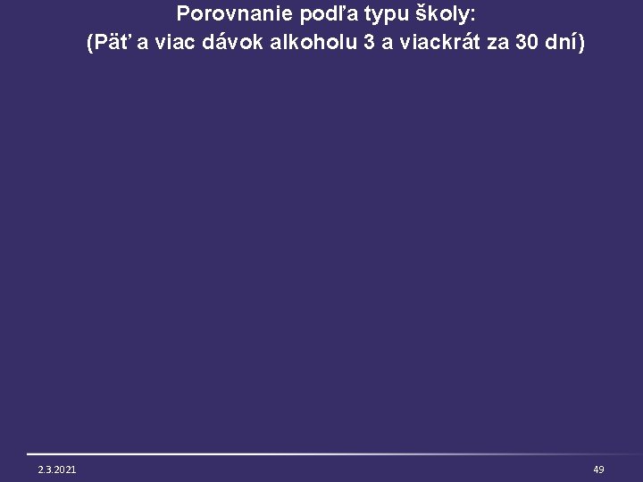 Porovnanie podľa typu školy: (Päť a viac dávok alkoholu 3 a viackrát za 30