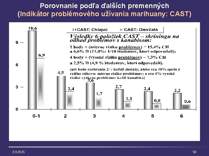 Porovnanie podľa ďalších premenných (Indikátor problémového užívania marihuany: CAST) 2. 3. 2021 50 