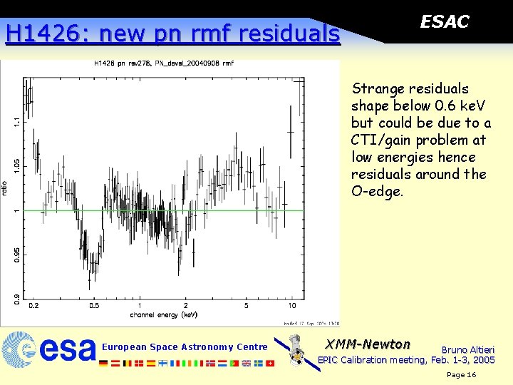 ESAC H 1426: new pn rmf residuals Strange residuals shape below 0. 6 ke.