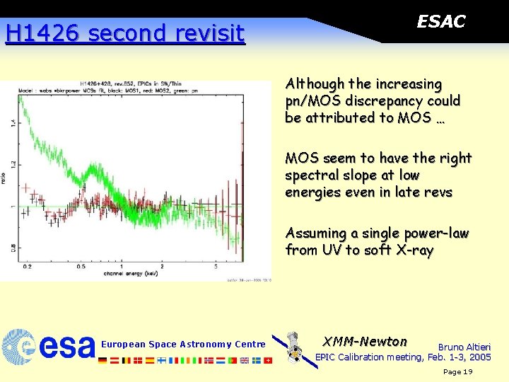 ESAC H 1426 second revisit Although the increasing pn/MOS discrepancy could be attributed to