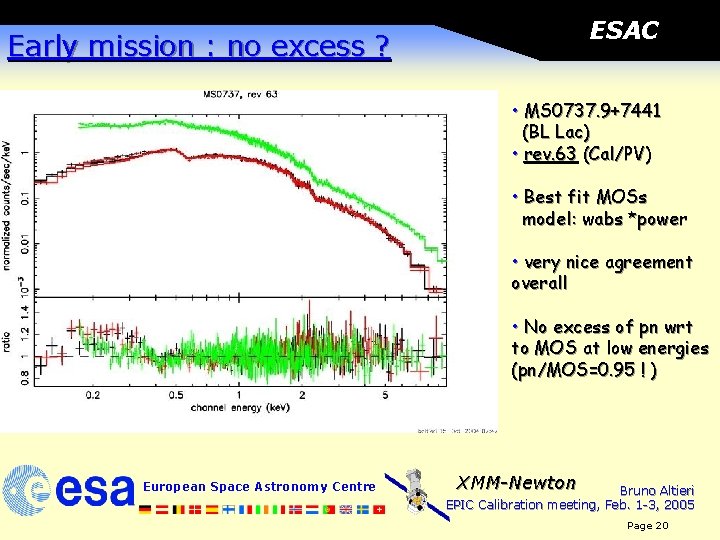 ESAC Early mission : no excess ? • MS 0737. 9+7441 (BL Lac) •