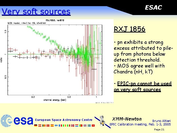 ESAC Very soft sources RXJ 1856 • pn exhibits a strong excess attributed to