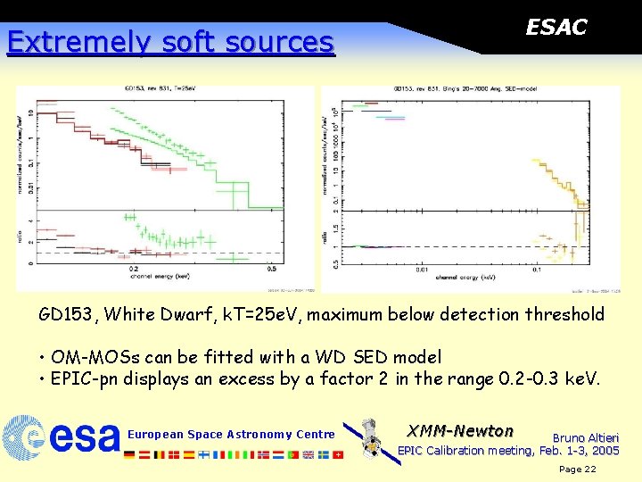 ESAC Extremely soft sources GD 153, White Dwarf, k. T=25 e. V, maximum below