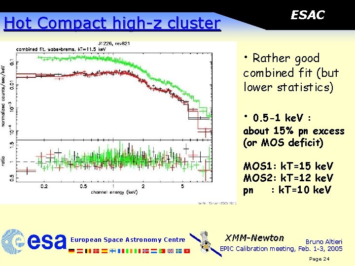 ESAC Hot Compact high-z cluster • Rather good combined fit (but lower statistics) •