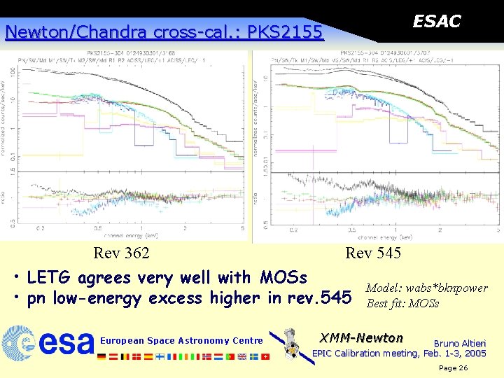 Newton/Chandra cross-cal. : PKS 2155 ESAC Rev 362 Rev 545 • LETG agrees very