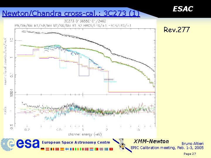 ESAC Newton/Chandra cross-cal. : 3 C 273 (1) Rev. 277 European Space Astronomy Centre