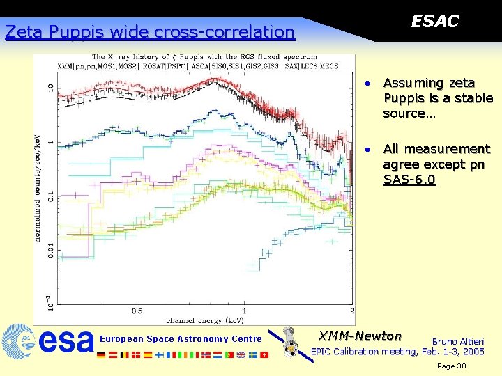 ESAC Zeta Puppis wide cross-correlation · Assuming zeta Puppis is a stable source… ·