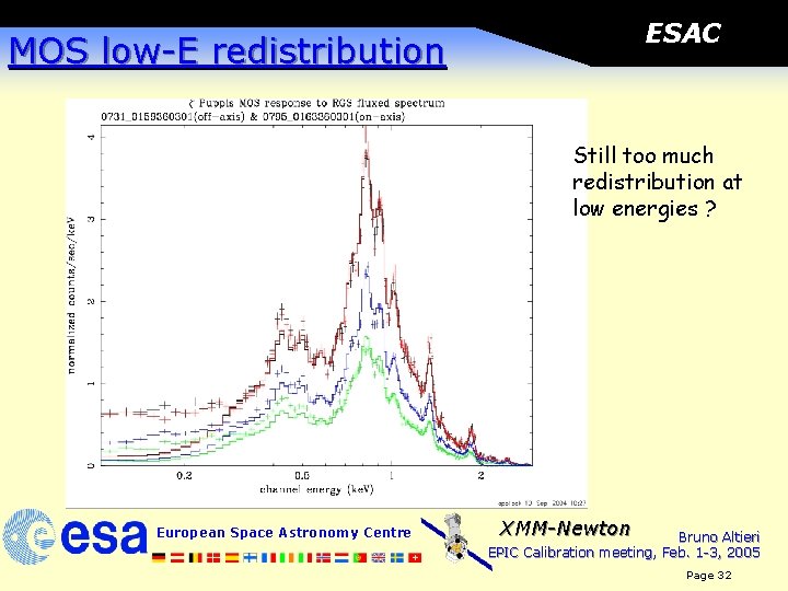 ESAC MOS low-E redistribution Still too much redistribution at low energies ? European Space