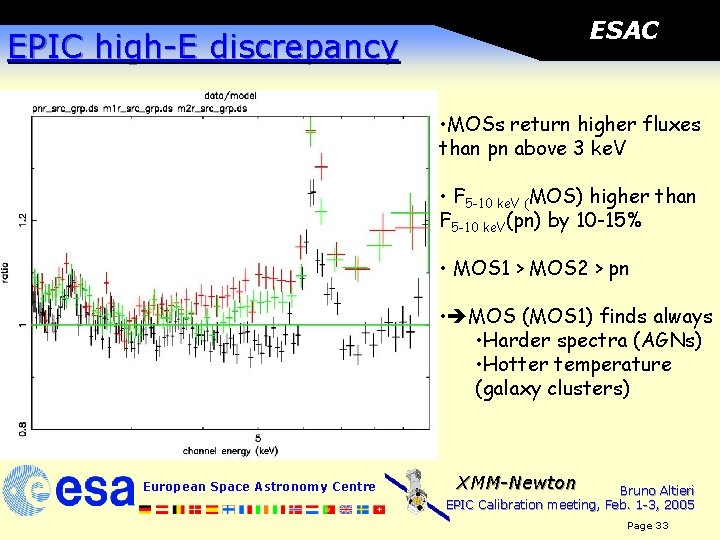 ESAC EPIC high-E discrepancy • MOSs return higher fluxes than pn above 3 ke.