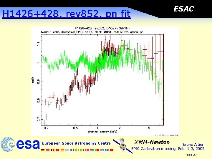 ESAC H 1426+428, rev 852, pn fit European Space Astronomy Centre XMM-Newton Bruno Altieri