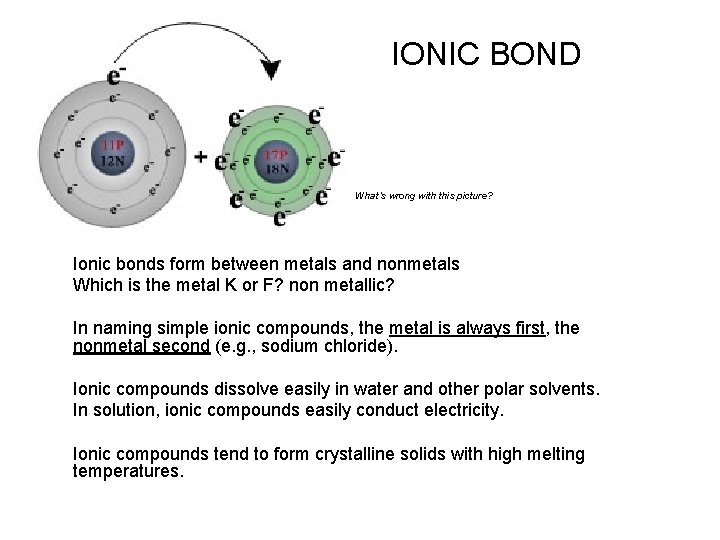 IONIC BOND What’s wrong with this picture? Ionic bonds form between metals and nonmetals