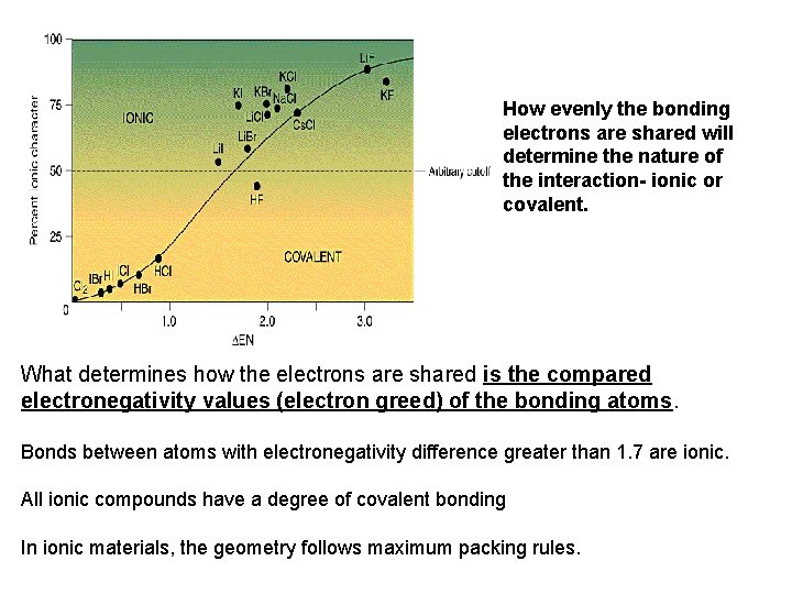How evenly the bonding electrons are shared will determine the nature of the interaction-