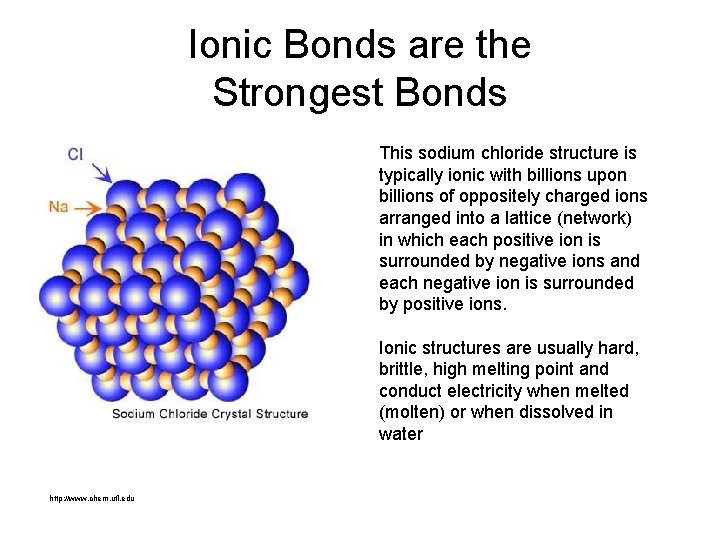 Ionic Bonds are the Strongest Bonds This sodium chloride structure is typically ionic with