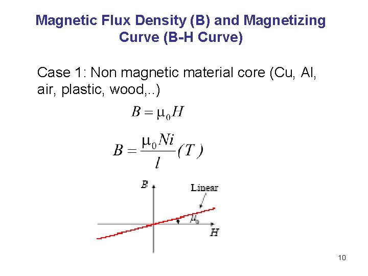 Magnetic Flux Density (B) and Magnetizing Curve (B-H Curve) Case 1: Non magnetic material