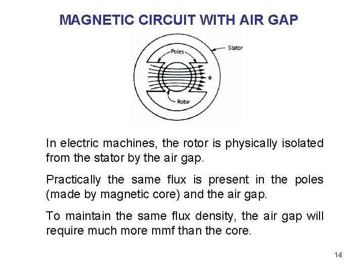 MAGNETIC CIRCUIT WITH AIR GAP In electric machines, the rotor is physically isolated from