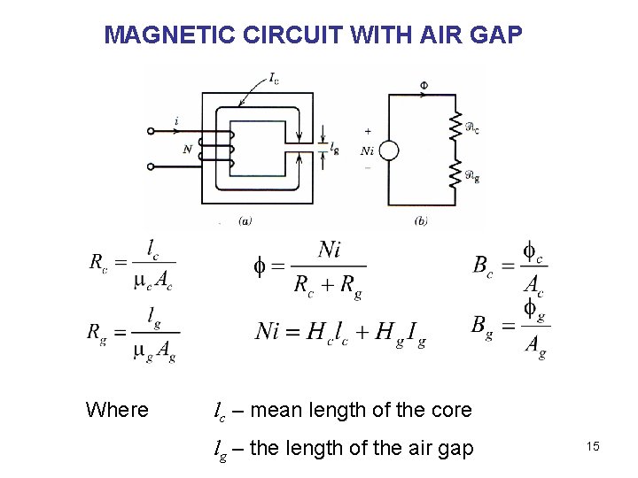 MAGNETIC CIRCUIT WITH AIR GAP Where lc – mean length of the core lg
