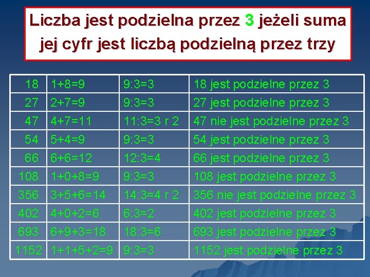 Liczba jest podzielna przez 3 jeżeli suma jej cyfr jest liczbą podzielną przez trzy