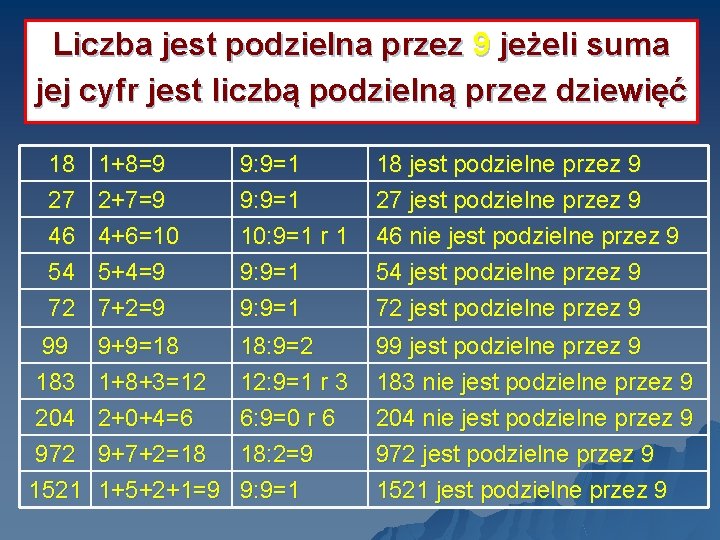 Liczba jest podzielna przez 9 jeżeli suma jej cyfr jest liczbą podzielną przez dziewięć