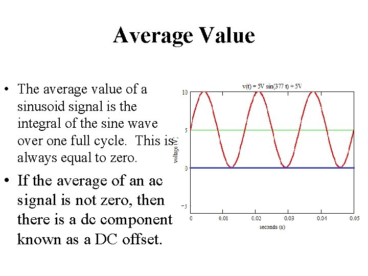 Average Value • The average value of a sinusoid signal is the integral of