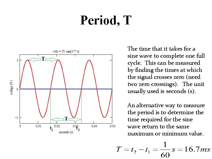 Period, T The time that it takes for a sine wave to complete one