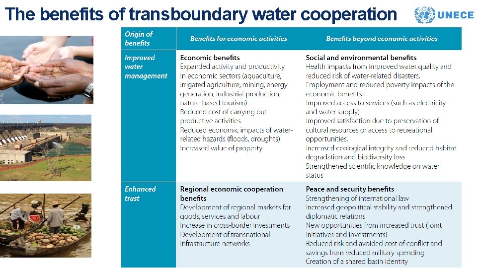 The benefits of transboundary water cooperation 