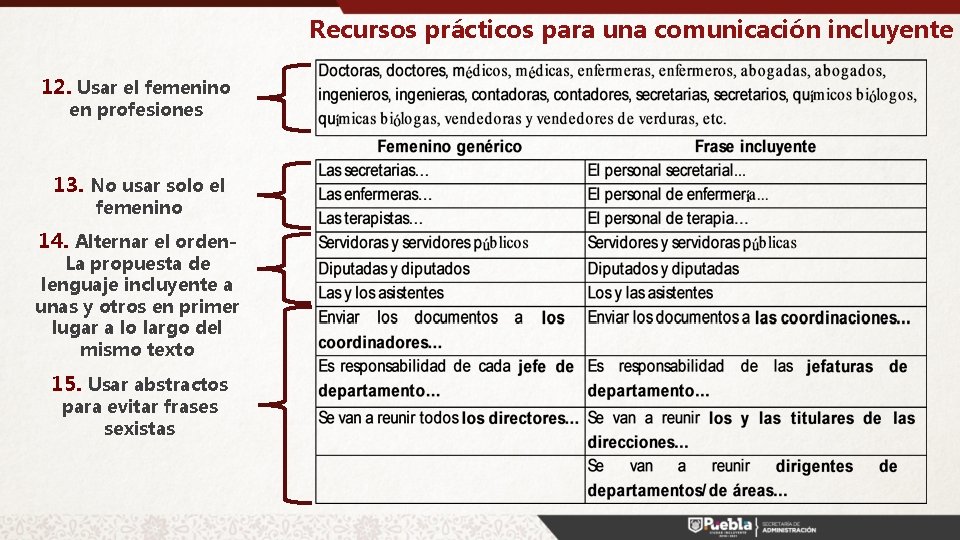 Recursos prácticos para una comunicación incluyente 12. Usar el femenino en profesiones 13. No