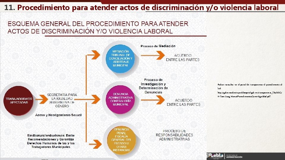 11. Procedimiento para atender actos de discriminación y/o violencia laboral Podrán consultar en el