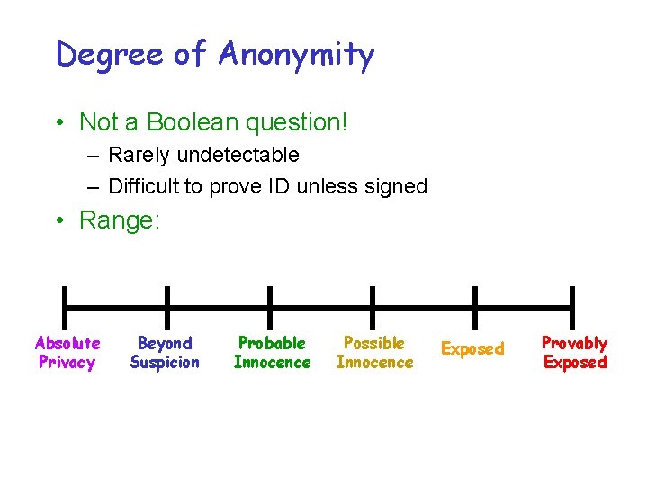 Degree of Anonymity • Not a Boolean question! – Rarely undetectable – Difficult to